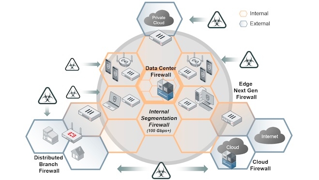 Fortinet atualiza o sistema operativo FortiOS