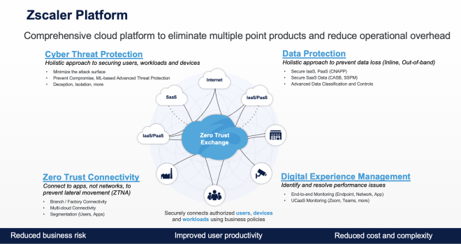 Zscaler: A empresa que mais revoluciona e impulsiona o mercado digital