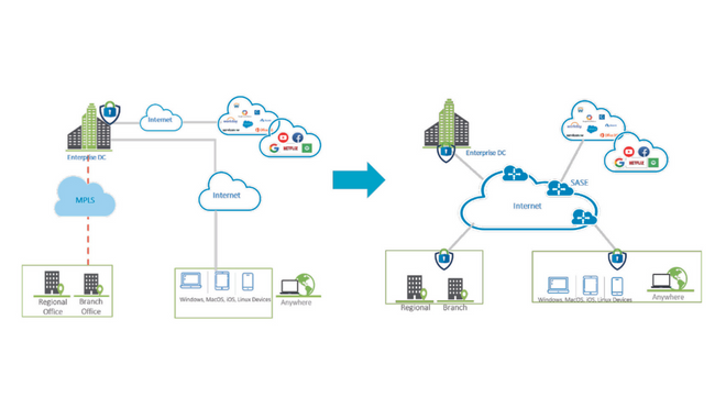 IT Mobility – Transformação do negócio