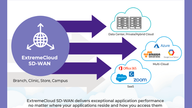 ExtremeCloud SD-WAN Expand your network to SD-WAN easily and with low risk