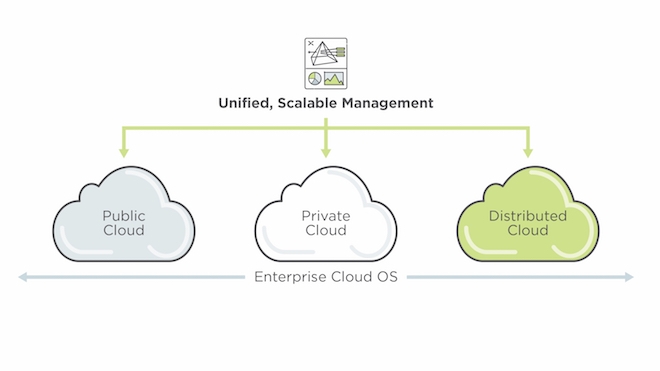 Nutanix Enterprise Cloud – Na linha da frente da transformação do data center