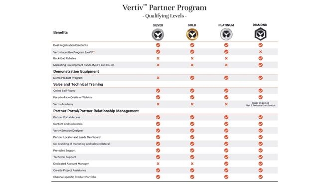 Caro Revendedor! Sente-se sozinho no seu negócio? Encontre o seu Parceiro ideal na Vertiv