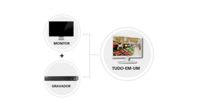 Gateway reforça portfólio de sistemas de videovigilância