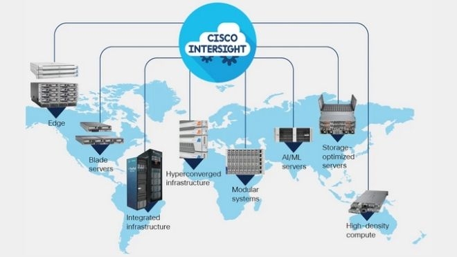 UN/BOX the Future com Cisco UCS X-Series e Cisco Intersight