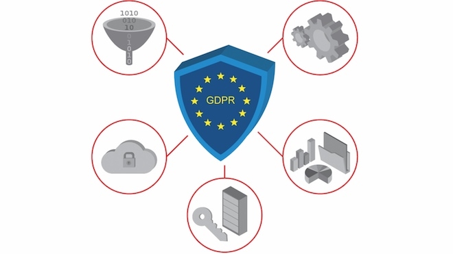 Rumo ao GDPR: Soluções de Segurança completas e integradoras DOIS + NETWRIX