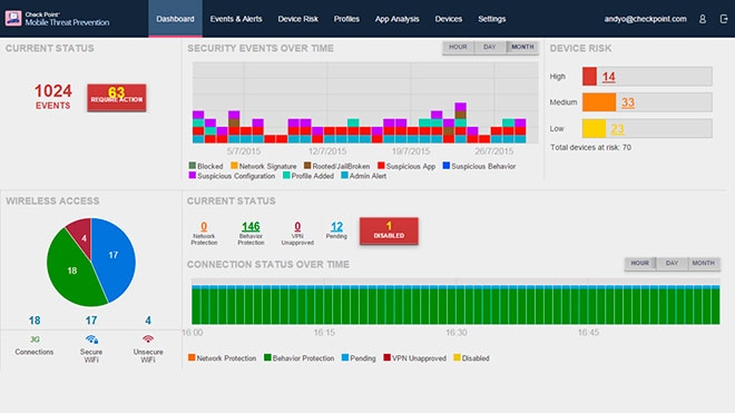 Check Point posicionada pela Gartner no quadrante “leaders” em a proteção de dados móveis