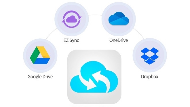 DataSync Center, a app que facilita os backups cloud