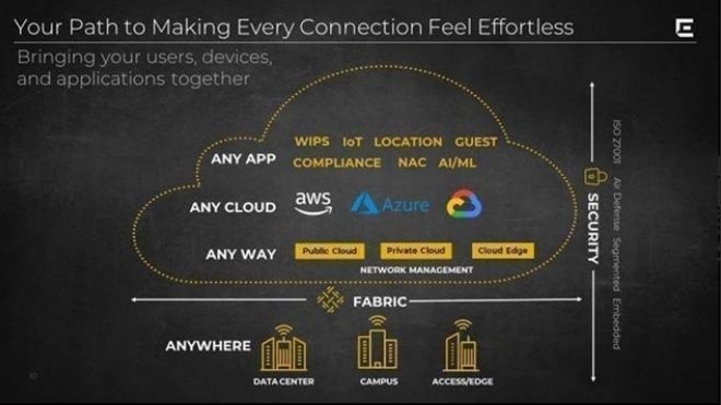 Extreme Networks: soluções de rede flexíveis e fáceis de gerir para um mundo hiperconectado
