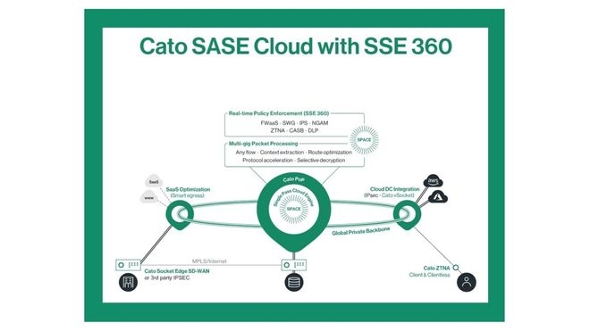 Ingecom reforça estratégia SASE e assina com a CATO Networks