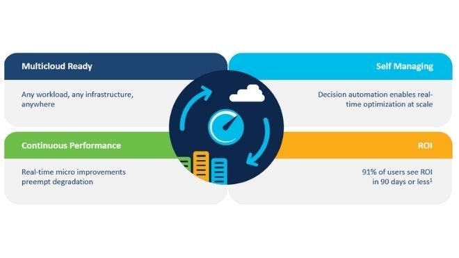 Cisco Workload Optimization Manager