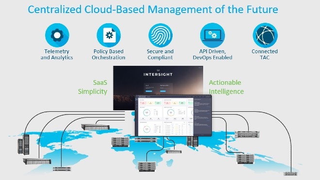 Cisco Hyperflex