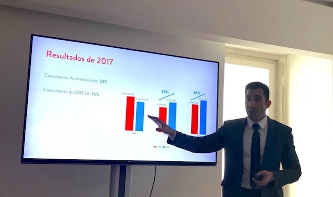 Aposta nos serviços garante aumento da rentabilidade à Cilnet