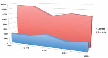A sobrevida do Desktop ?