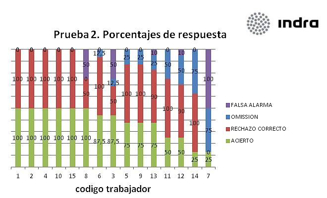 Sistema para Avaliação Cognitiva  de Trabalhadores com deficiência