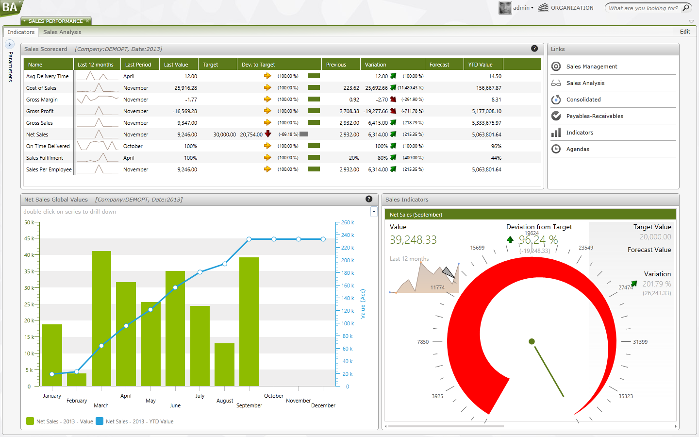 Primavera cria área de negócio com o Business Analytics