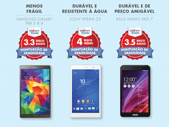 Samsung Galaxy TAB S 8.4 eleito o Tablet Menos Frágil