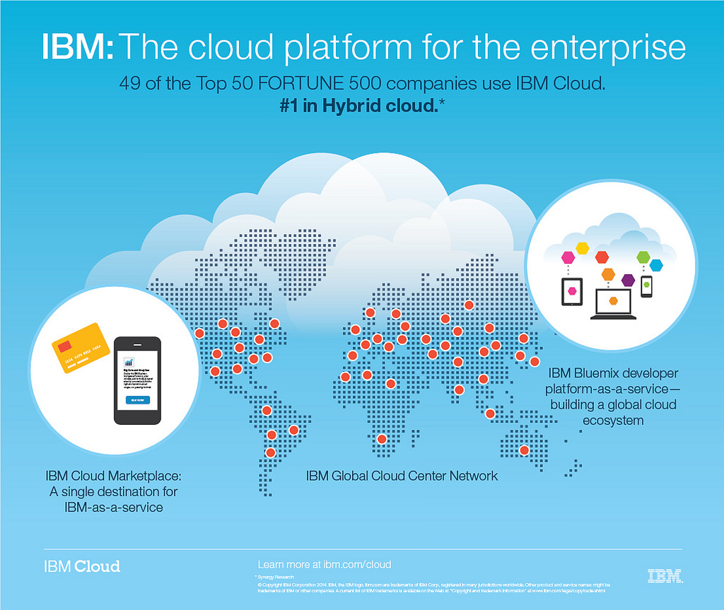 IBM abre mais 12 novos centros mundiais de cloud