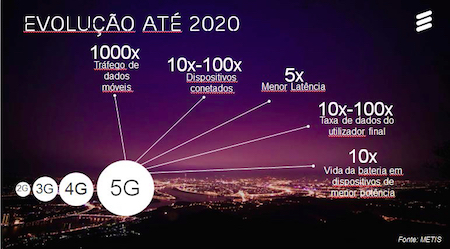 Oportunidades para a indústria e sociedade